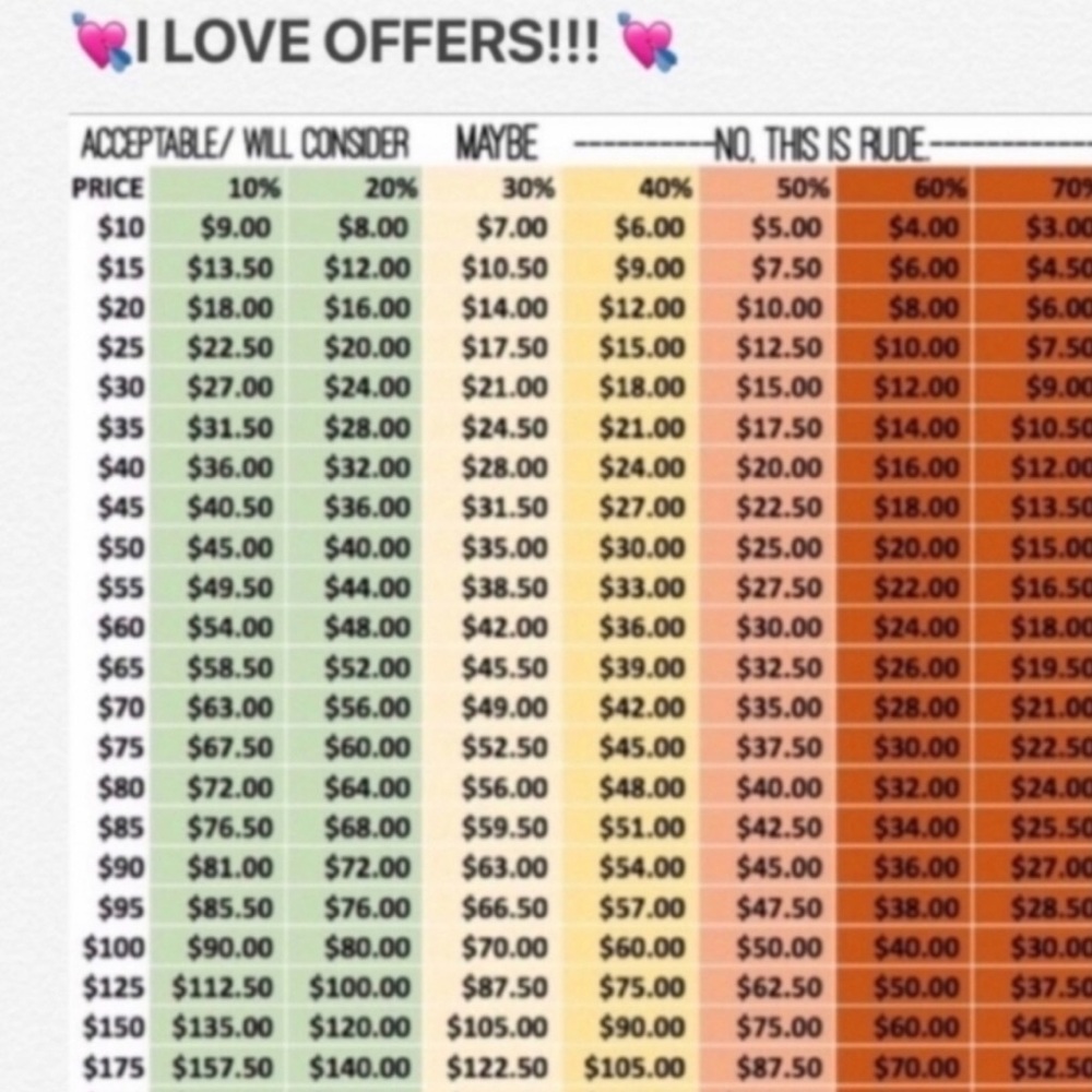 🌼OFFER GUIDENCE - Picture 2 of 3